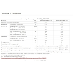 Wymiennik dwupłaszczowy + wężownica ( solar ) WGJ-G DWP TURBO 140L ELEKTROMET