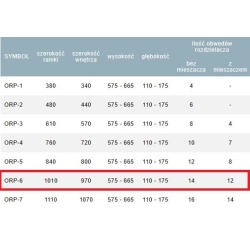 Szafka do rozdzielaczy podtynkowa ORP-6 do 14 obwodów 965x575-665x110-175mm TEIRA