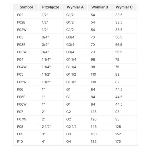Filtr osadnikowy do c.o. F03 3/4