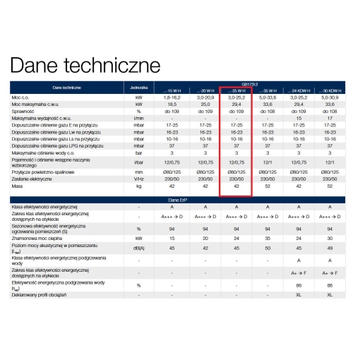 Kocioł gazowy jednofunkcyjny GB172i.2-25W H BC400 ( wbudowany w kocioł ) + czujnik FA ( w pudełku z kotłem ) + RC100.2 - 7738112964 ( dodawany oddziel