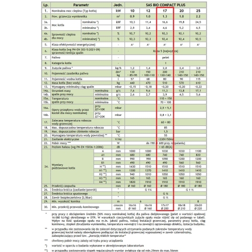 Kocioł BIO COMPACT PLUS 17kW LEWY TECH (podwyższony standard) SAS