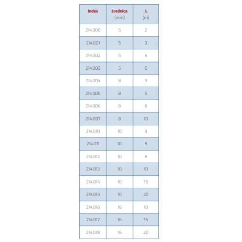 Sprężyna kanalizacyjna średnica 10mm, długość 15m