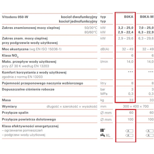 Kocioł gazowy VITODENS 050-W 25 kW 2 funkcyjny ( indywidualny komin ) B0KA VIESSMANN