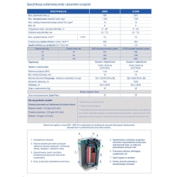 PROMOCJA: Domowa stacja uzdatniania wody - zmiękczacz, odżelaziacz i odmanganiacz S1000 (A1000) złoże 28L AQUAPHOR + Filtr AQUAPHOR kryształ A