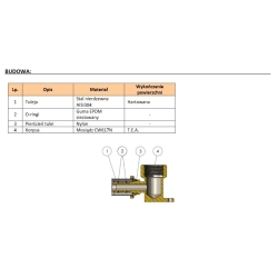 Listwa bateryjna z kolanem V do cyrkulacji 100mm 16x2x1/2 DURO SYSTEM ARKA