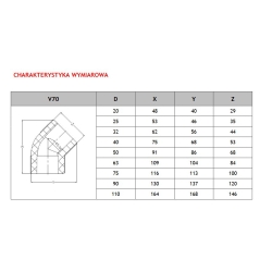 Kolano do zgrzewania dwukielichowe PP 75/45 PRANDELLI