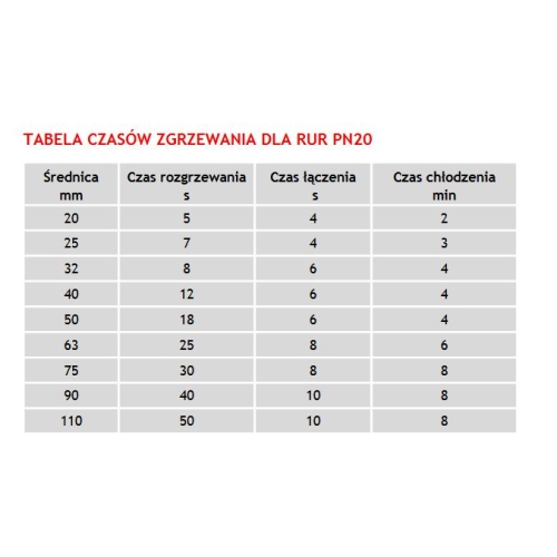 Rura PP do zgrzewania 20x3.4 PN20 SDR6 sztanga 4m VISSEN