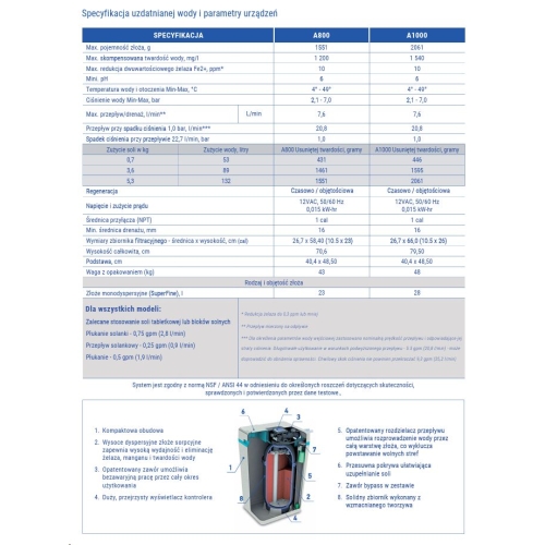 PROMOCJA: Domowa stacja uzdatniania wody - zmiękczacz, odżelaziacz i odmanganiacz S1000 (A1000) złoże 28L AQUAPHOR + Filtr AQUAPHOR kryształ A