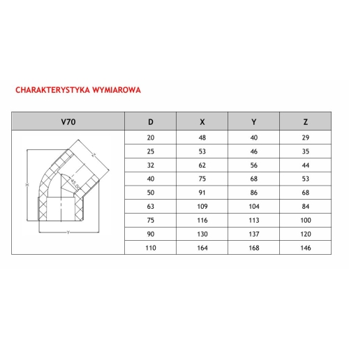 Kolano do zgrzewania dwukielichowe PP 40/45 PRANDELLI