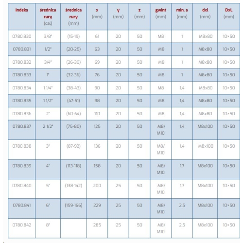 Uchwyt do rur pojedynczy z gumą 1 1/2