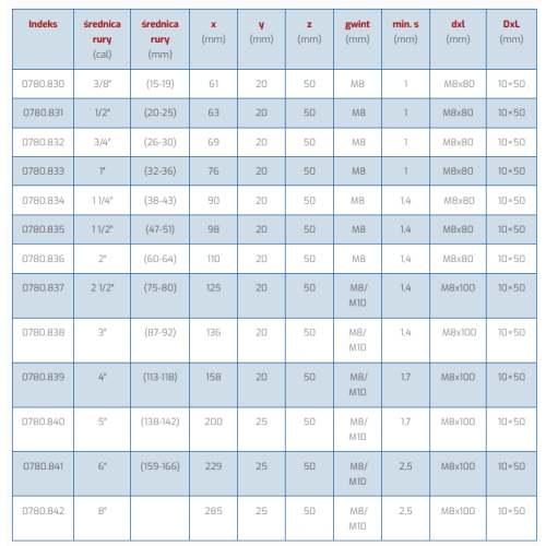 Uchwyt pojedyczny z tłumikiem drgań 3/8