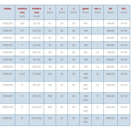 Uchwyt pojedynczy rury 2